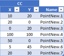 Create 2D points VBA Excel